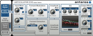 ARTICULATOR Evo